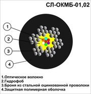 Оптический кабель СЛ-ОКМБ-02НУ-8Е2-2, 5 «МЯГКИЙ» от ООО 