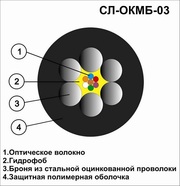 Оптический кабель СЛ-ОКМБ-03НУ-4Е2-2, 7 от ООО 